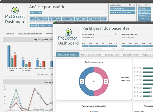 Imagem dos Dashboards e Relatórios do Cloud