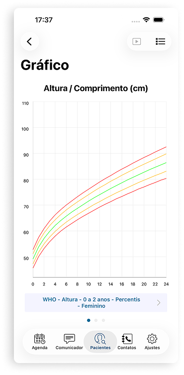 Notebook com a tela da agenda do Cloud