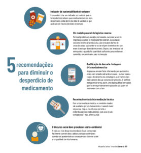 Pesquisa premiada lista cinco formas de diminuir desperdício de remédios